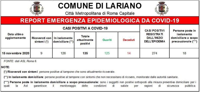 Aggiornamento situazione epidemiologica 